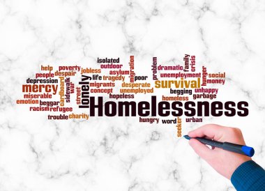 Yuvasız Konsept ile Kelime Bulutu sadece metin ile oluşturulur.