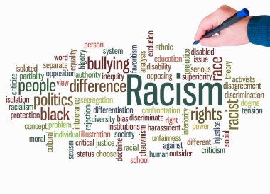 RACISM kavramına sahip Kelime Bulutu sadece metin ile oluşturulur.