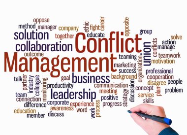 CONFLICT MANAGEMENT kavramına sahip Kelime Bulutu sadece metin ile oluşturulur.