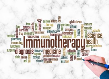 Kelime Bulutu sadece metin ile oluşturulan IMMUNOTHERAPY kavramı.