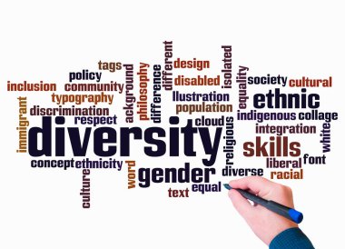 Word Cloud with DIVERSITY concept create with text only.