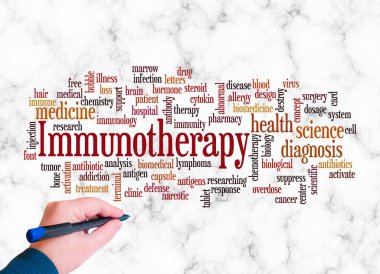 Kelime Bulutu sadece metin ile oluşturulan IMMUNOTHERAPY kavramı.