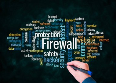 Firewall konseptine sahip Kelime Bulutu sadece metin ile oluşturulur.