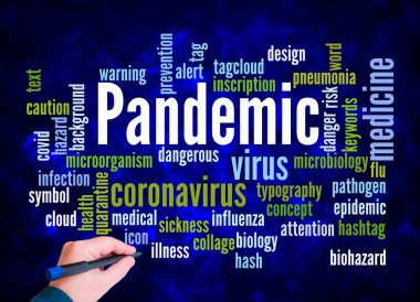 Word Cloud with PANDEMIC concept create with text only.