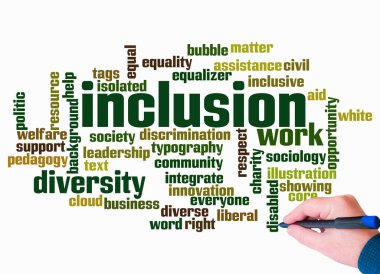 Word Cloud with INCLUSION concept create with text only.