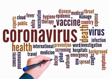 Word Cloud with CORONAVIRUS concept create with text only .