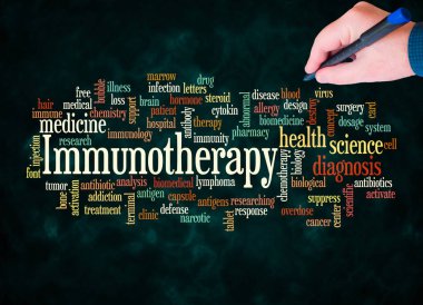 Kelime Bulutu sadece metin ile oluşturulan IMMUNOTHERAPY kavramı.