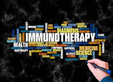 Kelime Bulutu sadece metin ile oluşturulan IMMUNOTHERAPY kavramı.