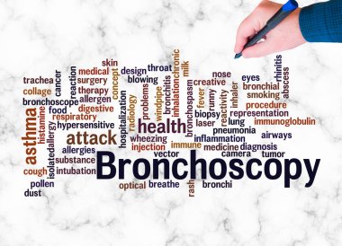 BRONCHOSCOPY kavramına sahip Kelime Bulutu sadece metin ile oluşturulur.