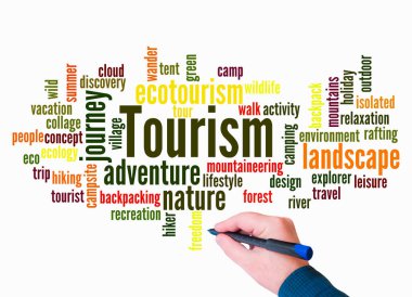 TOURISM konseptine sahip Kelime Bulutu sadece metin ile oluşturulur.