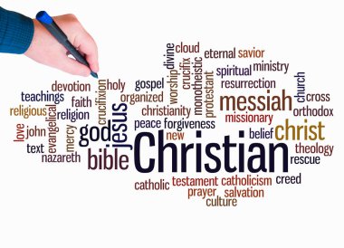 Kelime Bulutu ve Hıristiyan kavramı sadece metin ile oluşturulur.