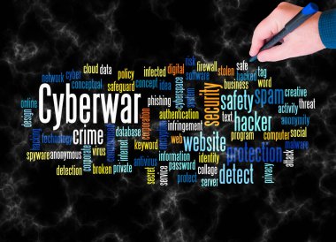 CYBERWAR kavramına sahip Kelime Bulutu sadece metin ile oluşturulur.