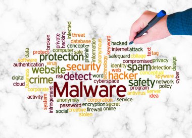 MALWARE kavramına sahip Kelime Bulutu sadece metin ile oluşturulur.