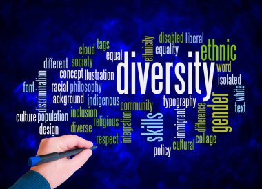 Word Cloud with DIVERSITY concept create with text only. clipart