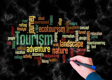 TOURISM konseptine sahip Kelime Bulutu sadece metin ile oluşturulur.