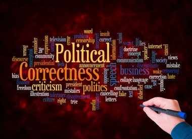 POLİTİK CORRECTNESS kavramına sahip Kelime Bulutu sadece metin ile oluşturulur.