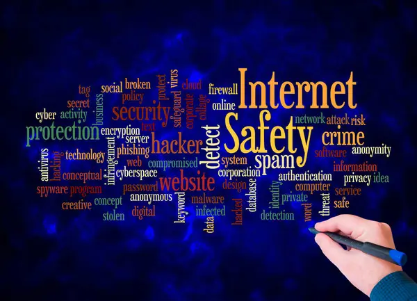 İnternet Güvenliği kavramına sahip Kelime Bulutu sadece metin ile oluşturur.