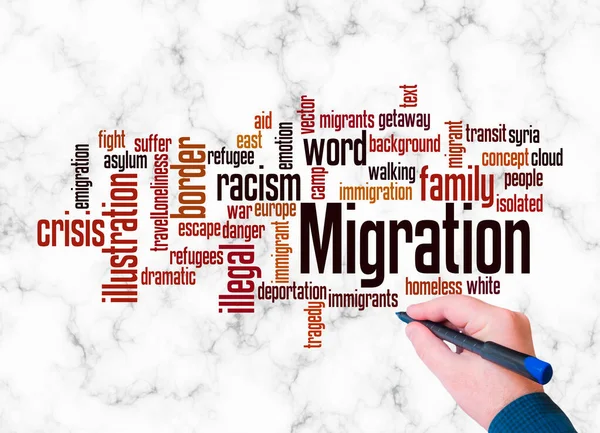 Word Cloud with MIGRATION concept create with text only.