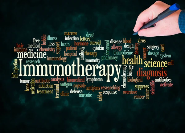 Kelime Bulutu sadece metin ile oluşturulan IMMUNOTHERAPY kavramı.