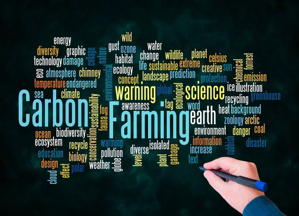 Word Cloud Carbon Farming Koncepció Létrehozása Csak Szöveggel — Stock Fotó