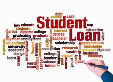 Kelime Bulutu ÖĞRETİM kredisi kavramı sadece metin ile oluşturulur.