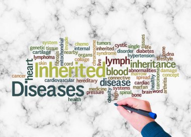 Word Cloud with INHERITED DISEASES concept create with text only.