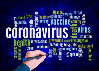 Word Cloud with CORONAVIRUS concept create with text only .