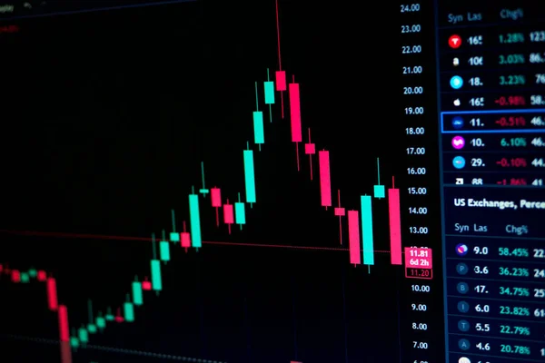 Borsa ticareti, Kripto para birimi, Forex, fiyat grafiği teknik göstergeleri ve finansal ticaret ve yatırım için sayı veri düzeniyle birlikte. Kişisel bilgisayar monitörünün grafiği. Seçici odak.