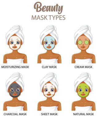 Yüz maskeleri poster tasarımı örnekleme tipi