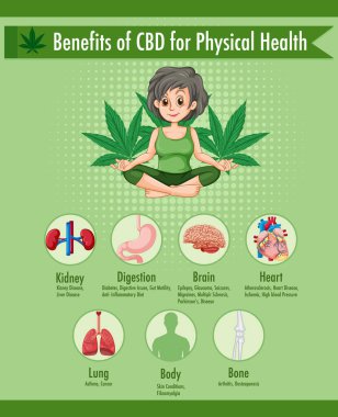 Benefits of CBD for physical health diagram illustration