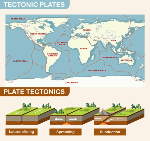 Tectónica Placas Ilustración Formas Terrestres — Vector de stock