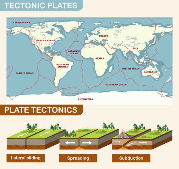 Plate tectonics and landforms illustration