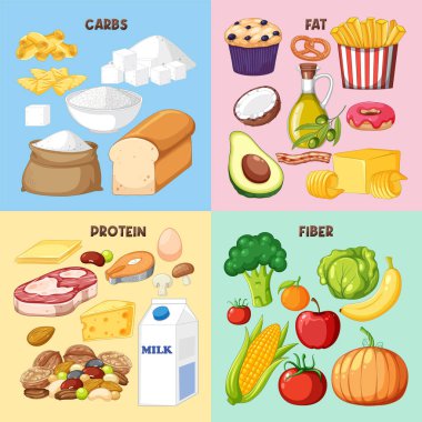 Gıda beslenme grupları örnekleme ayarladı