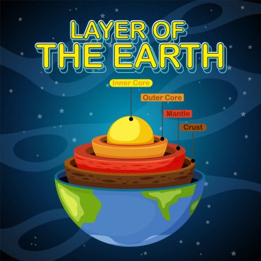 Dünya Litosferi İllüstrasyonunun Katmanları