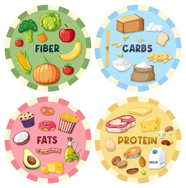 Gıda beslenme grupları örnekleme ayarladı