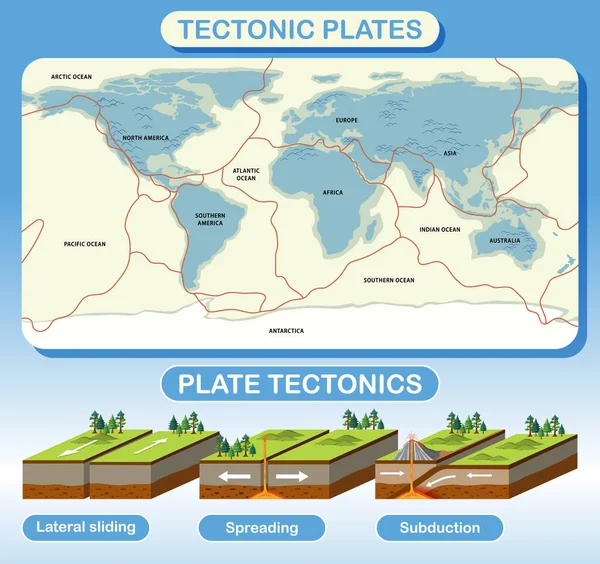 Tectónica Placas Ilustración Formas Terrestres — Vector de stock