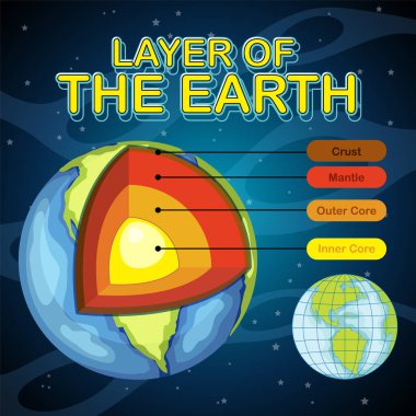 Dünya Litosferi İllüstrasyonunun Katmanları