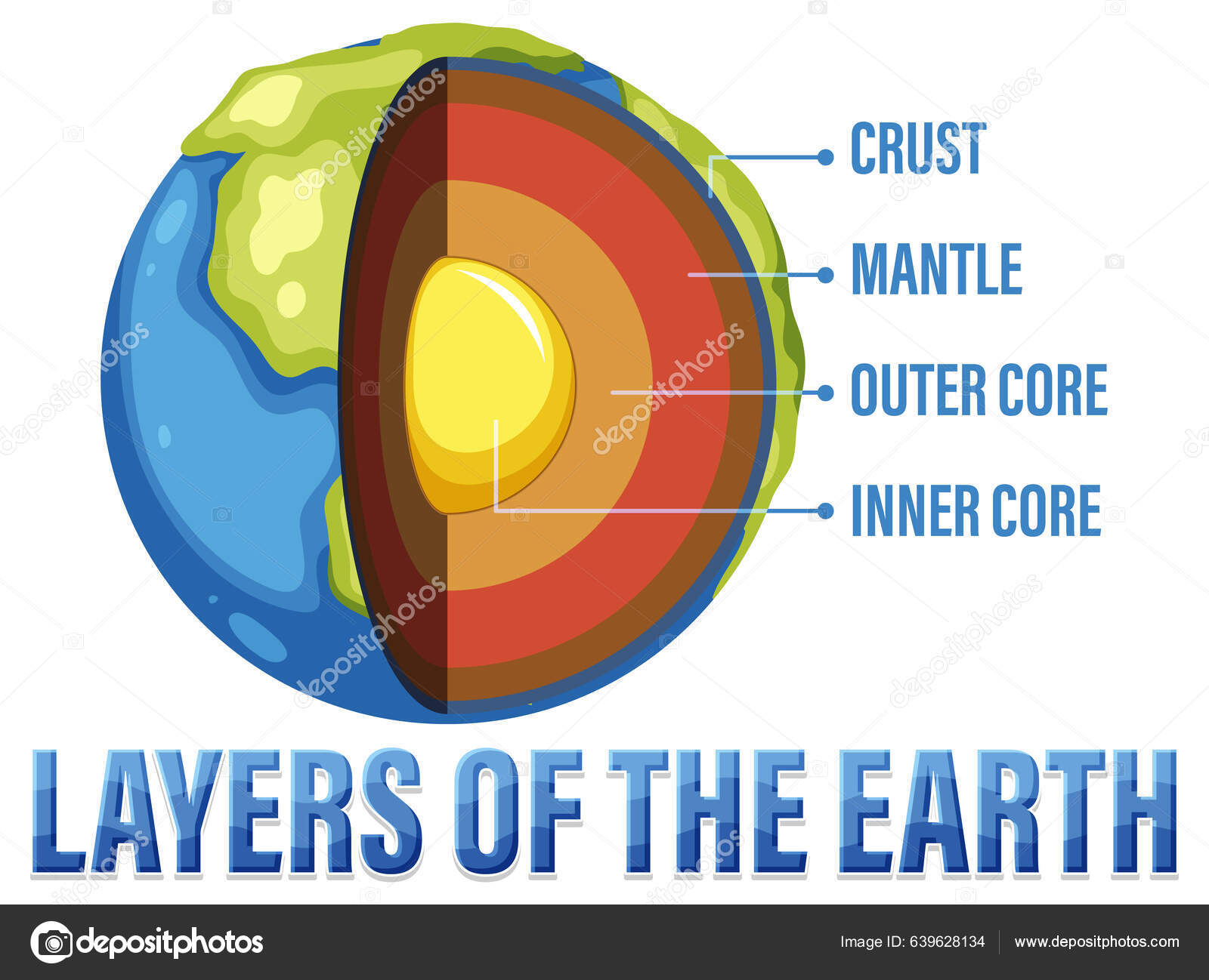 Diagrama Que Muestra Las Capas Litosfera Terrestre Ilustración Vector ...