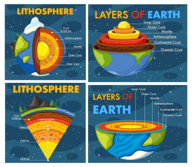 The layers of the earth concept illustration