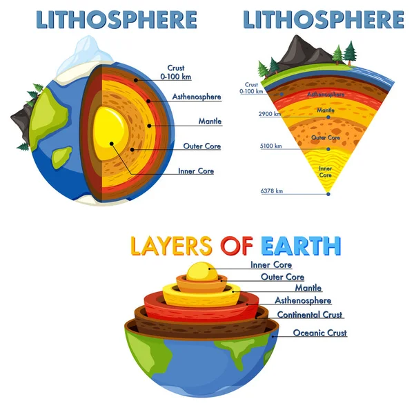 Layers Earth Concept Illustration ロイヤリティフリーストックベクター