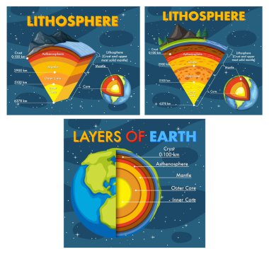 The layers of the earth concept illustration