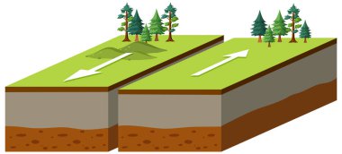 Transform plate boundary tectonic plate interactions illustration
