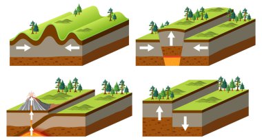 Types of tectonic plate boundaries illustration