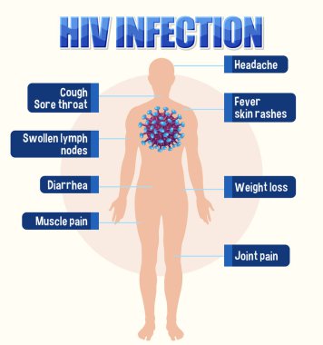 HIV enfeksiyonu illüstrasyonunun bilgilendirici posteri