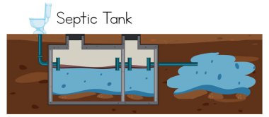 Septik Tank Kavram Vektörü illüstrasyonu