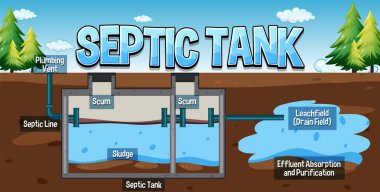 Foseptik tankı şeması çizimi