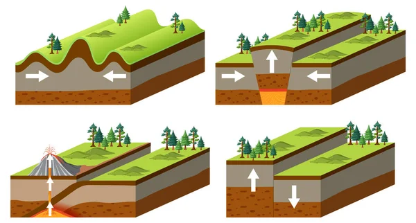 Types Tectonic Plate Boundaries Illustration — Vector de stock