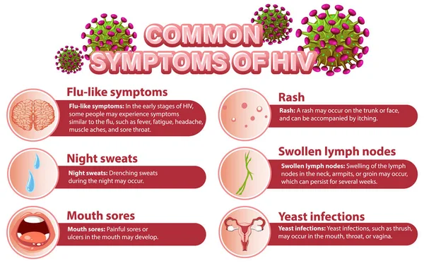 Informative Poster Common Symptoms Hiv Illustration — Stock Vector