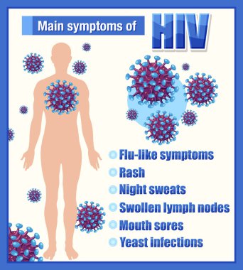 HIV illüstrasyonunun ana belirtilerinin bilgilendirici posteri