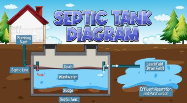 Foseptik tankı şeması çizimi